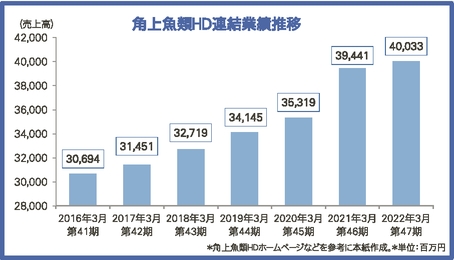 みなと山口合同新聞者の記事から抜粋